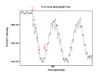 RHEED oscillations