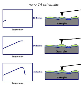 nano-TA illustration