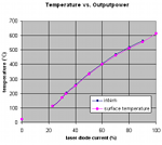 Click to enlarge Temperature accuracy