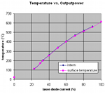 Temperature accuracy