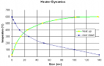 Click to enlarge Heating and cooling