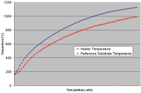 Click to enlarge Heater thermocouple calibration